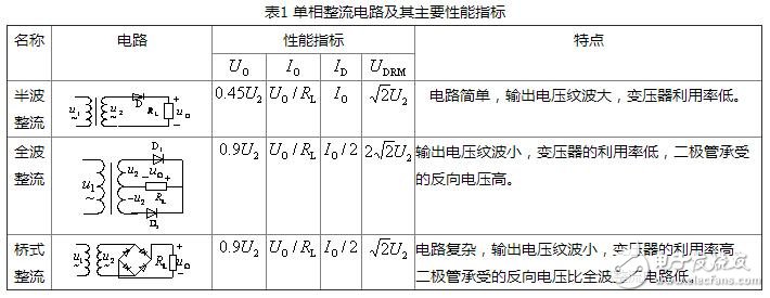 直流稳压电源的种类及其选用，直流稳压电源的整流和滤波