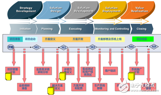 智能制造助力转型升级 梅拉德PLM项目部署上线