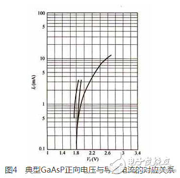 　　经典增强型白光LED电路赏析：