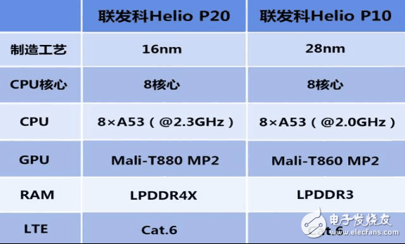 被闪光灯盖了风头的P20芯片,魅蓝E2的性能这一次不再是短板