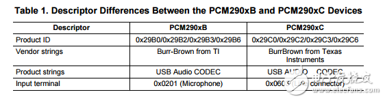 PCM290xB和PCM290xC之间的重点差异