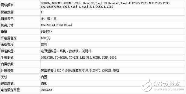 oppor11什么时候上市oppor11最新消息oppor11正式亮相工信部配置参数