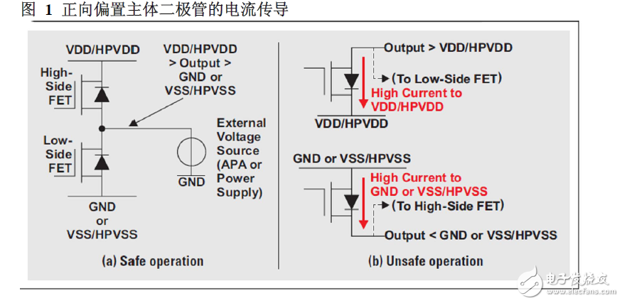 连接APA输出至其他器件的注意事项