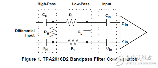 TPA2016d2被动输入滤波器的设计