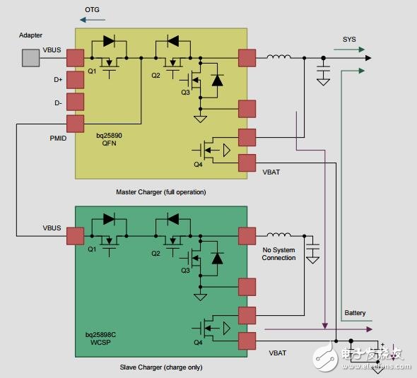 1SLiIon级联双充电器参考设计，电池供电终端设备