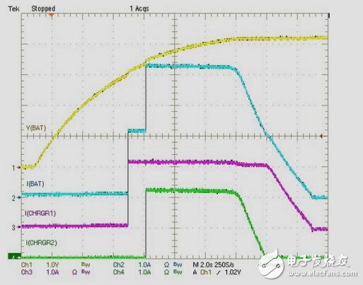 1SLiIon级联双充电器参考设计，电池供电终端设备