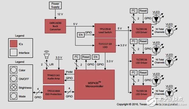 状态指示参考设计与LED和音频反馈