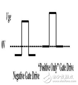 　　MOS管，IGBT，以及三极管他们有什么区别？