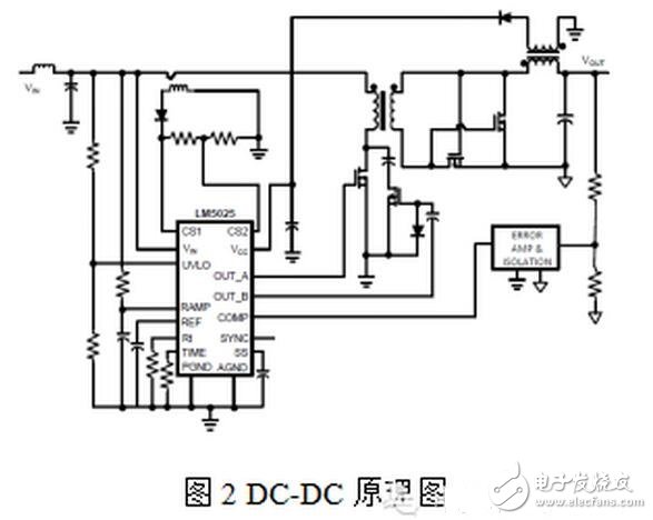 随着电力电子器件技术的发展，大功率器件在轨道交通、直流输电、风力发电等领域的市场迅猛发展，其中以IGBT器件表现尤为突出，在具体的应用工况中，每一个IGBT模块都需要一个专门的驱动器，IGBT驱动器对IGBT的运行性能有着重大影响