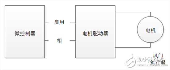 风门执行器