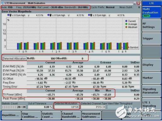 基于3GPPTS36.521-1规范使用CMW500测量LTE终端射频性能应用文档