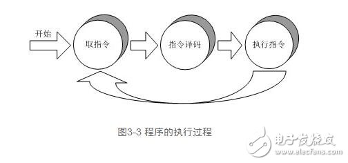 中央处理器