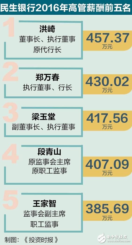 什么行业工资最高？IT业平均12万 比上年增长9.3%