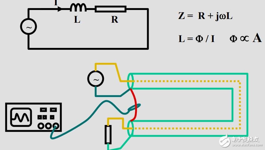 PCB的电磁兼容设计