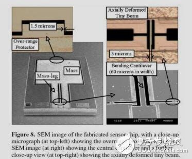 MEMS加速度计介绍