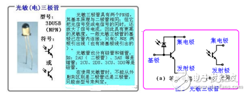 三极管详细解析：定义，作用，判别，测量，选用