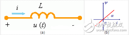 电感是什么？线性电感中电压电流的关系
