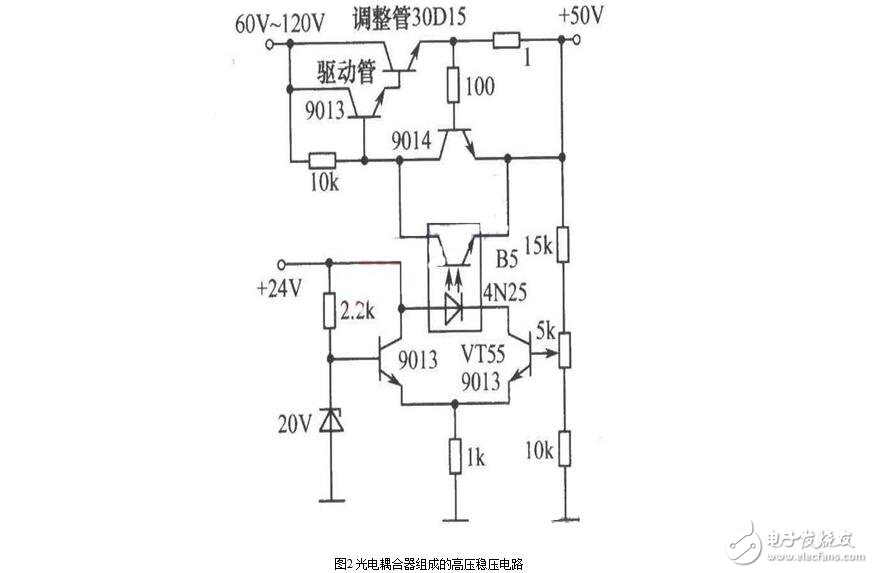 耦合器