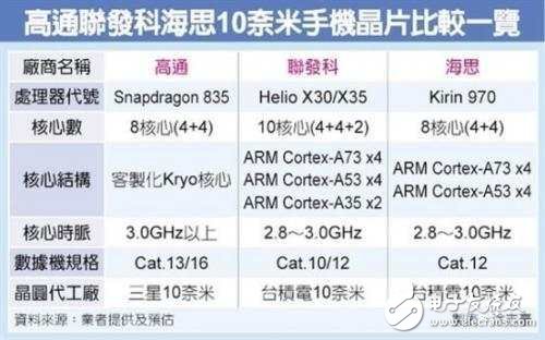 荣耀9什么时候上市？荣耀9最新消息：荣耀9的对手不是小米6，而一款配置别具一格的“旗舰机”！