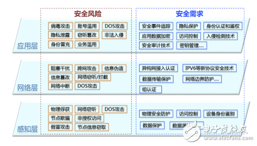 这些区块链技术，将是未来国内外焦点