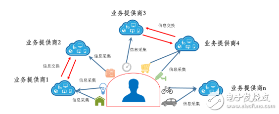 这些区块链技术，将是未来国内外焦点