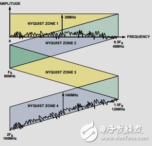 放大器与开关电容ADC接口的匹配方法[中文版]