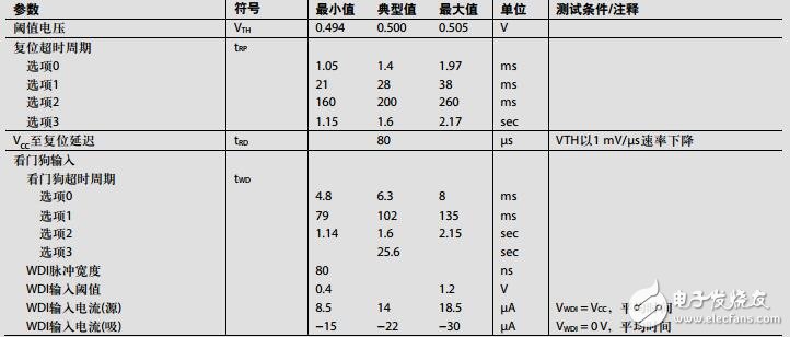 集成四通道降压调节器、监控电路和I2C接口的电源解决方案