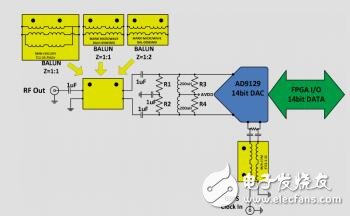 高速DAC宽带输出网络知识与设计