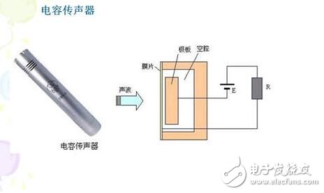 传感器