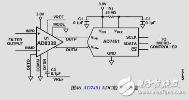 低功耗、18MHz可变增益放大器