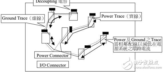 EMC之PCB板设计经典教程