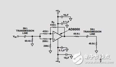 1.5GHz超高速运算放大器