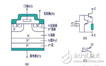 IGBT的工作原理和作用以及IGBT管的检测方法