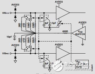 385MHz带宽中频分集接收机