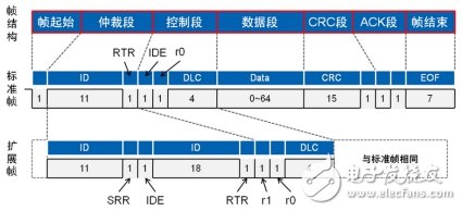 总线