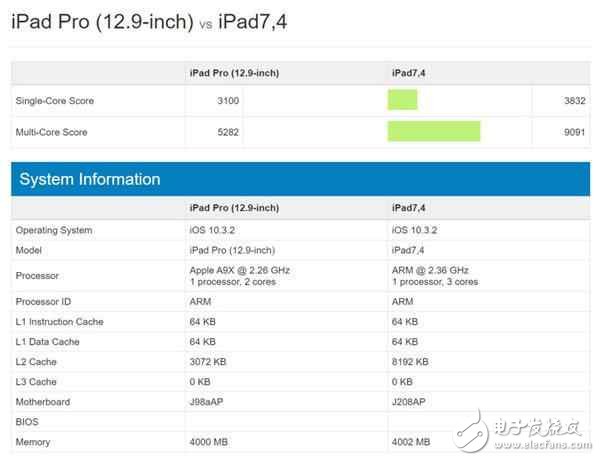 新款iPad Pro处理器A10X vs 骁龙835：学霸与优等生的差距