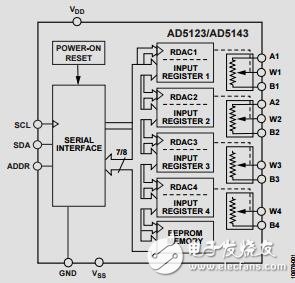 四通道、128/256位、I2C、非易失性数字电位计