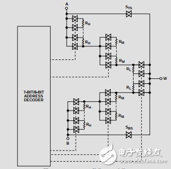 四通道、128/256位、I2C、非易失性数字电位计