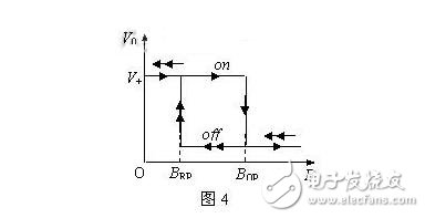 霍尔传感器的分类、霍尔效应与霍尔传感器的应用