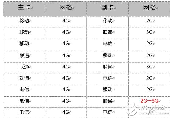 iPhone8什么时候上市？iPhone8最新消息：iPhone8将支持双卡双待，因为全网通4.0终于来了！