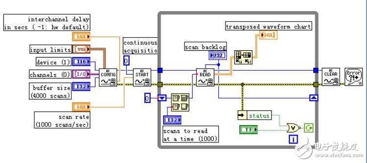 LabVIEW与收据采集，虚拟仪器简介