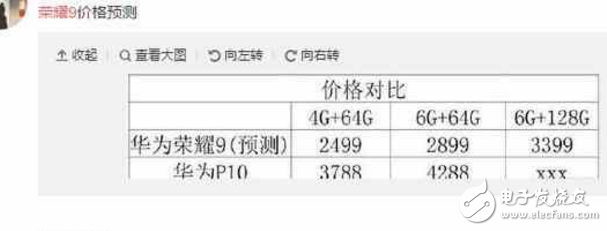 荣耀9什么时候上市?最新消息:华为荣耀9发布会倒计时,搭载华为P10同款麒麟960和拥有荣耀8的外形!2499起!