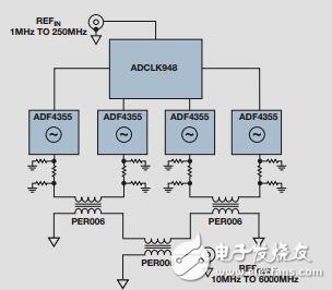 使用具有精密相位控制的超宽带PLL/VCO替代YIG调谐振荡器硅片