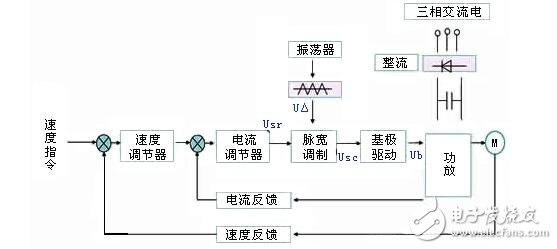 直流伺服电机速度控制单元解析，直流伺服电机的调速控制