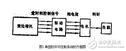 步进电机的控制系统设计，步进电机的开环控制解析