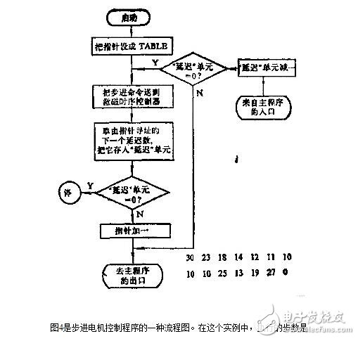 步进电机的控制系统设计，步进电机的开环控制解析