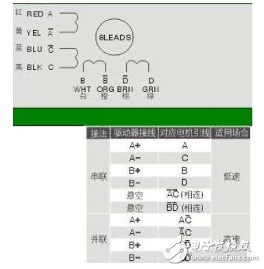 步进电机接线图，8线步进电机接线图图解