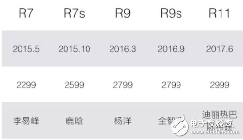 OPPO R11真机评测：平凡年轻的你也能拥有最时尚潮流的青春