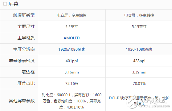 荣耀9与OPPOR11对比评测：华为荣耀9、OPPOR11前后脚发布的时间，女神的首选到底该买谁？