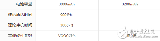 荣耀9与OPPOR11对比评测：华为荣耀9、OPPOR11前后脚发布的时间，女神的首选到底该买谁？